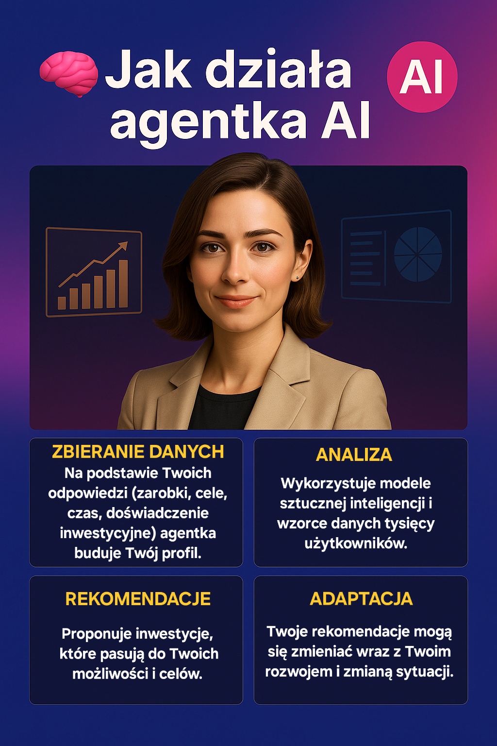Jak działa agentka AI